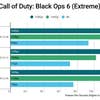 Wired2Fire PC Black Ops 6 raster performance graph