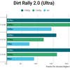 Wired2Fire PC Dirt Rally 2 raster performance graph